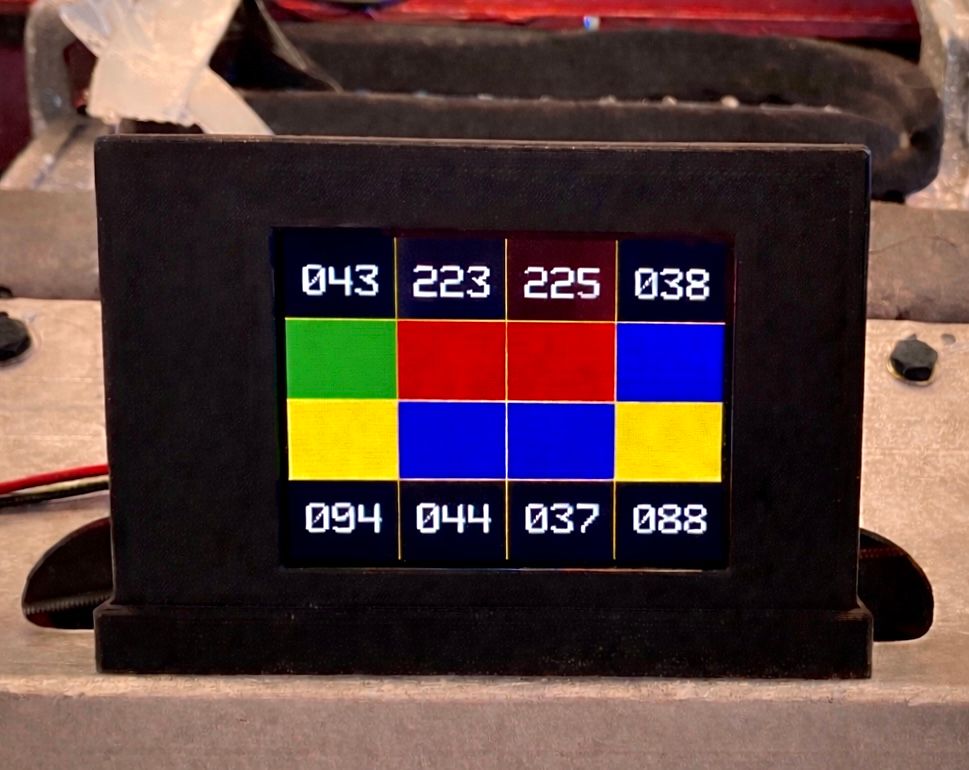Sentinel cockpit display showing tyre and brake temperatures for all four corners