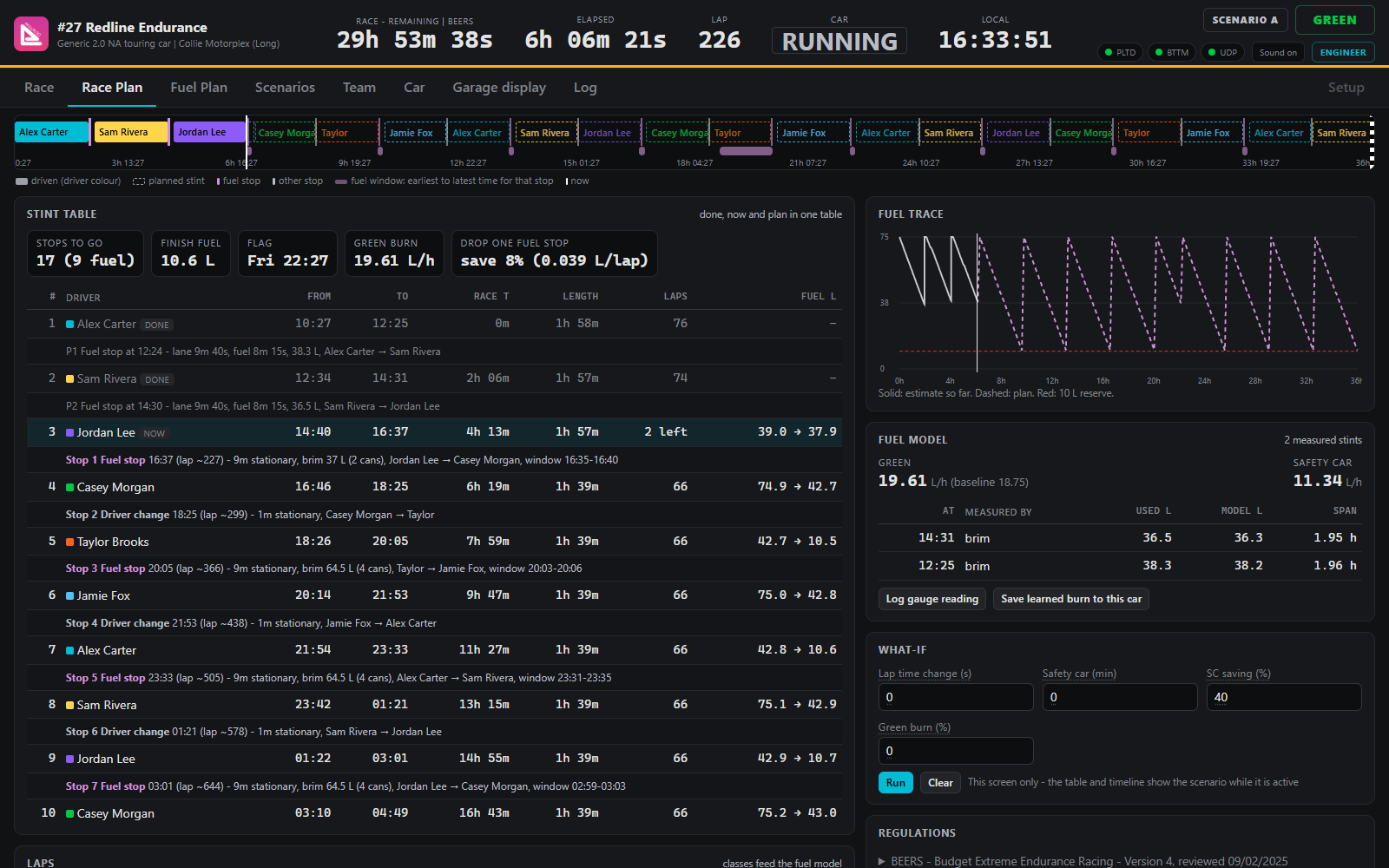 Race Plan tab with the stint table, fuel trace, fuel model and what-if box