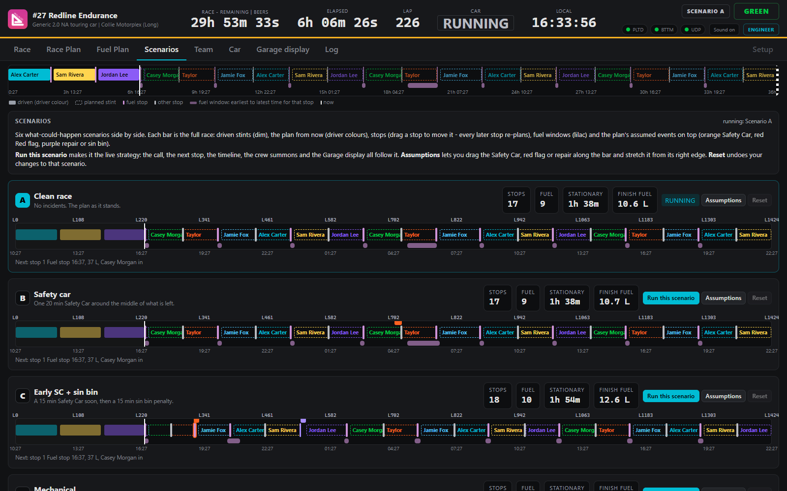 Scenarios tab with six what-if versions of the rest of the race side by side